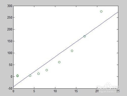 <b>excel怎么绘制回归曲线</b>