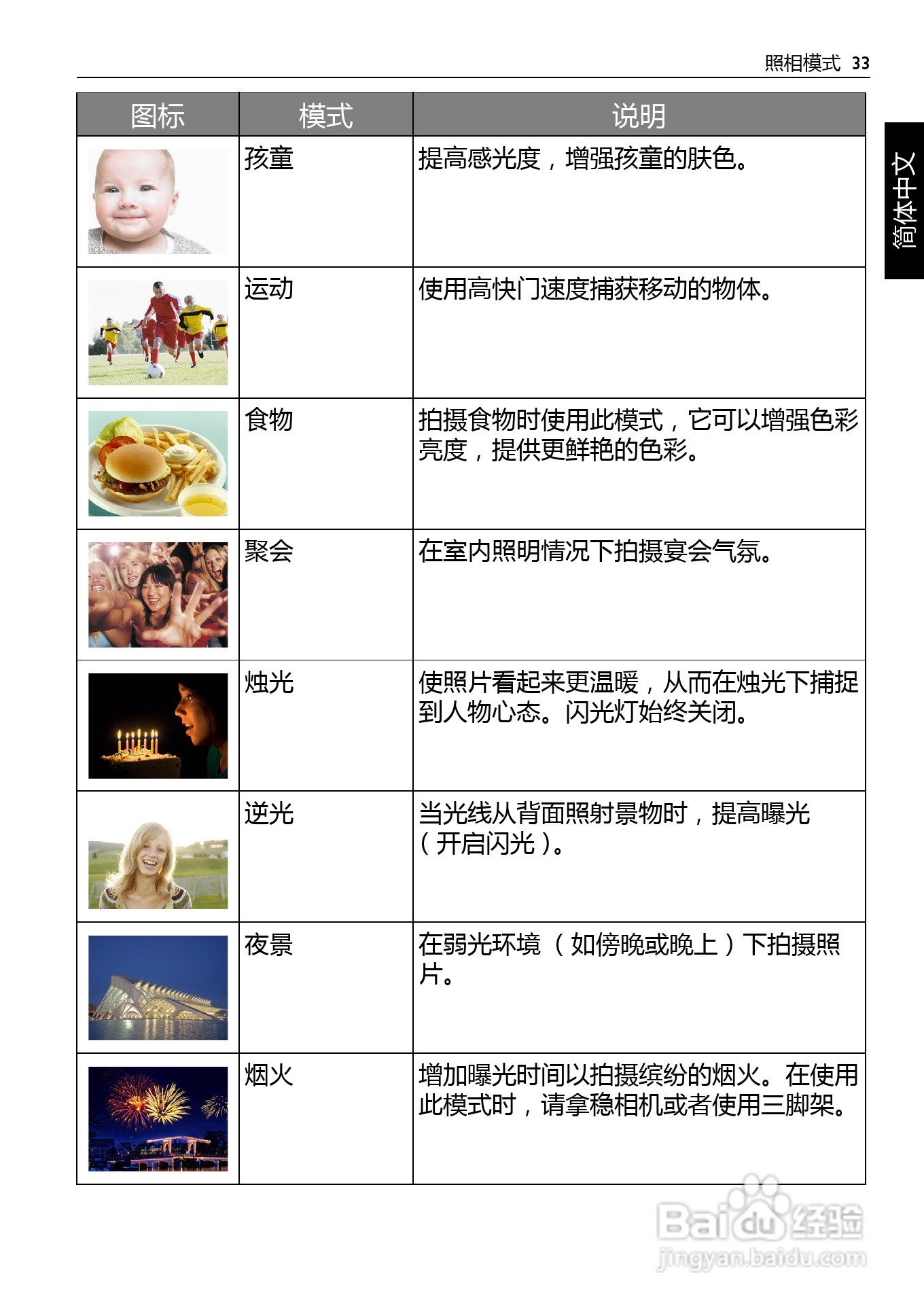 明基LS200数码相机说明书:[4]