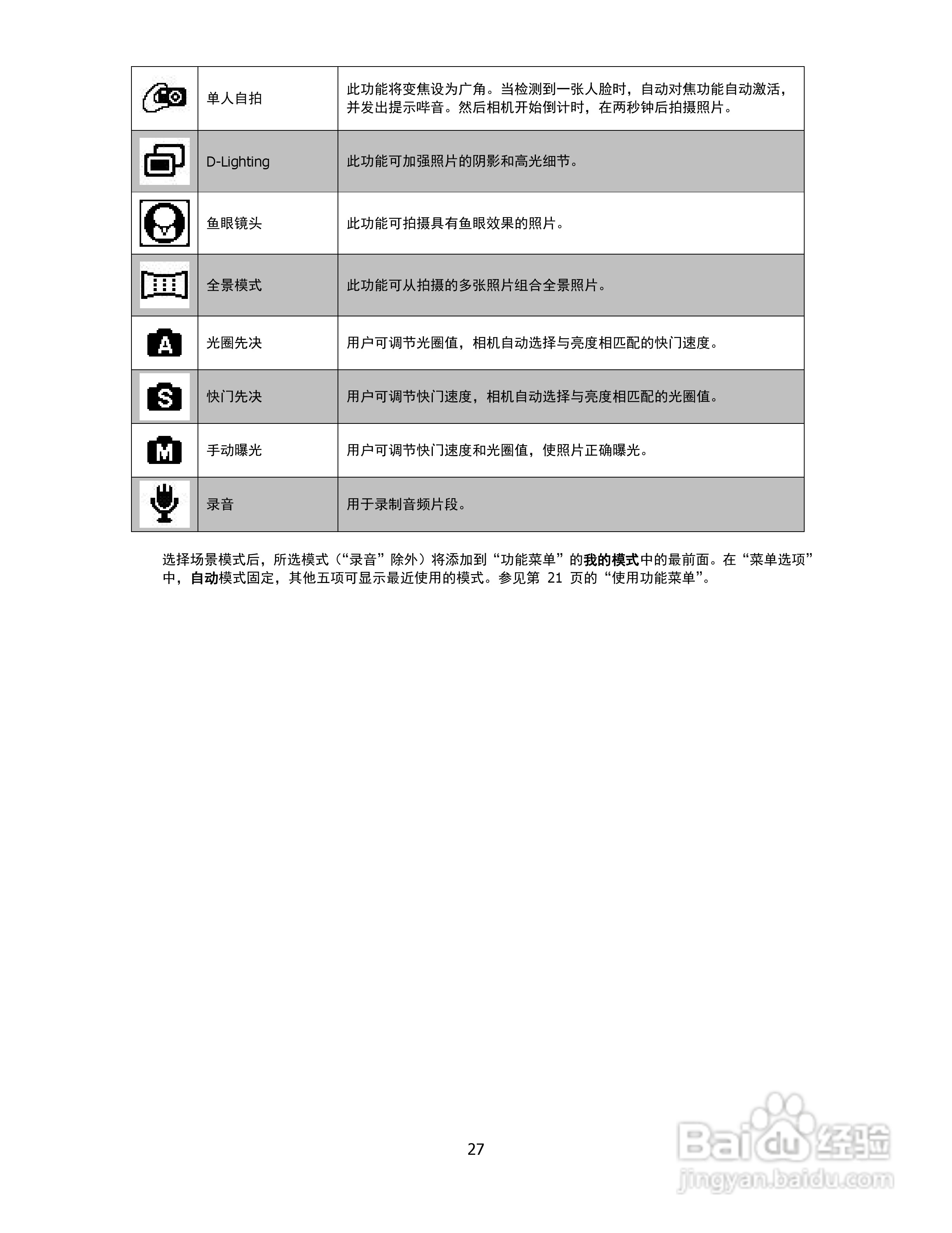 海尔DC-G35数码相机使用说明书:[3]