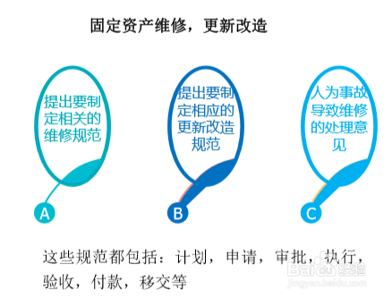 如何制定财务制度？——财智云课堂