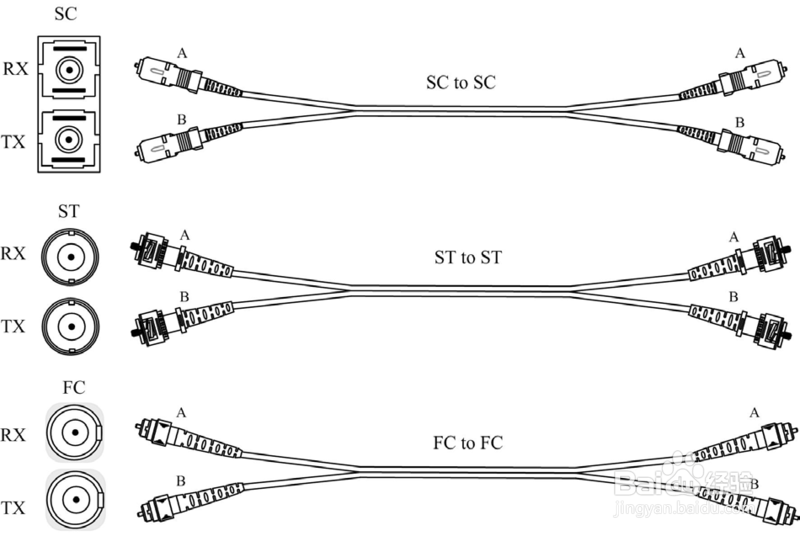 can转光纤、can光端机、can光纤转换器如何选型