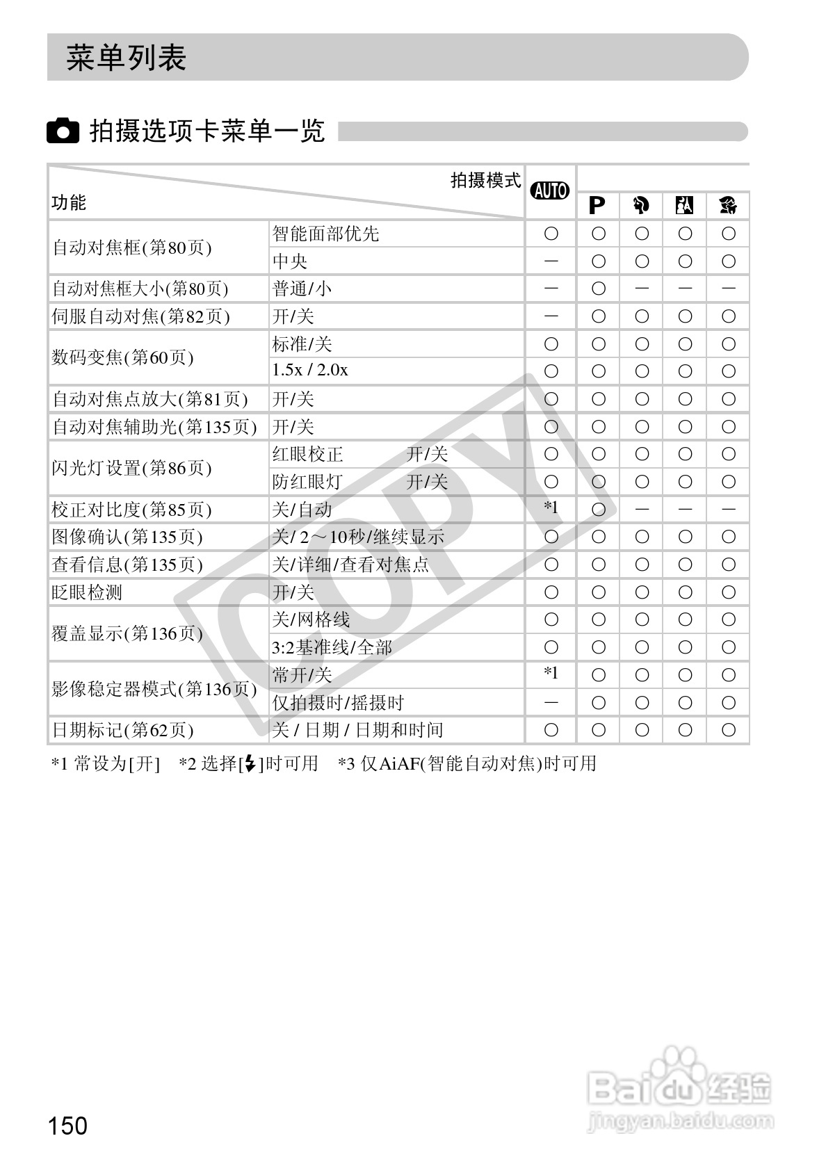 佳能DIGITAL IXUS1101S相机使用说明书:[15]