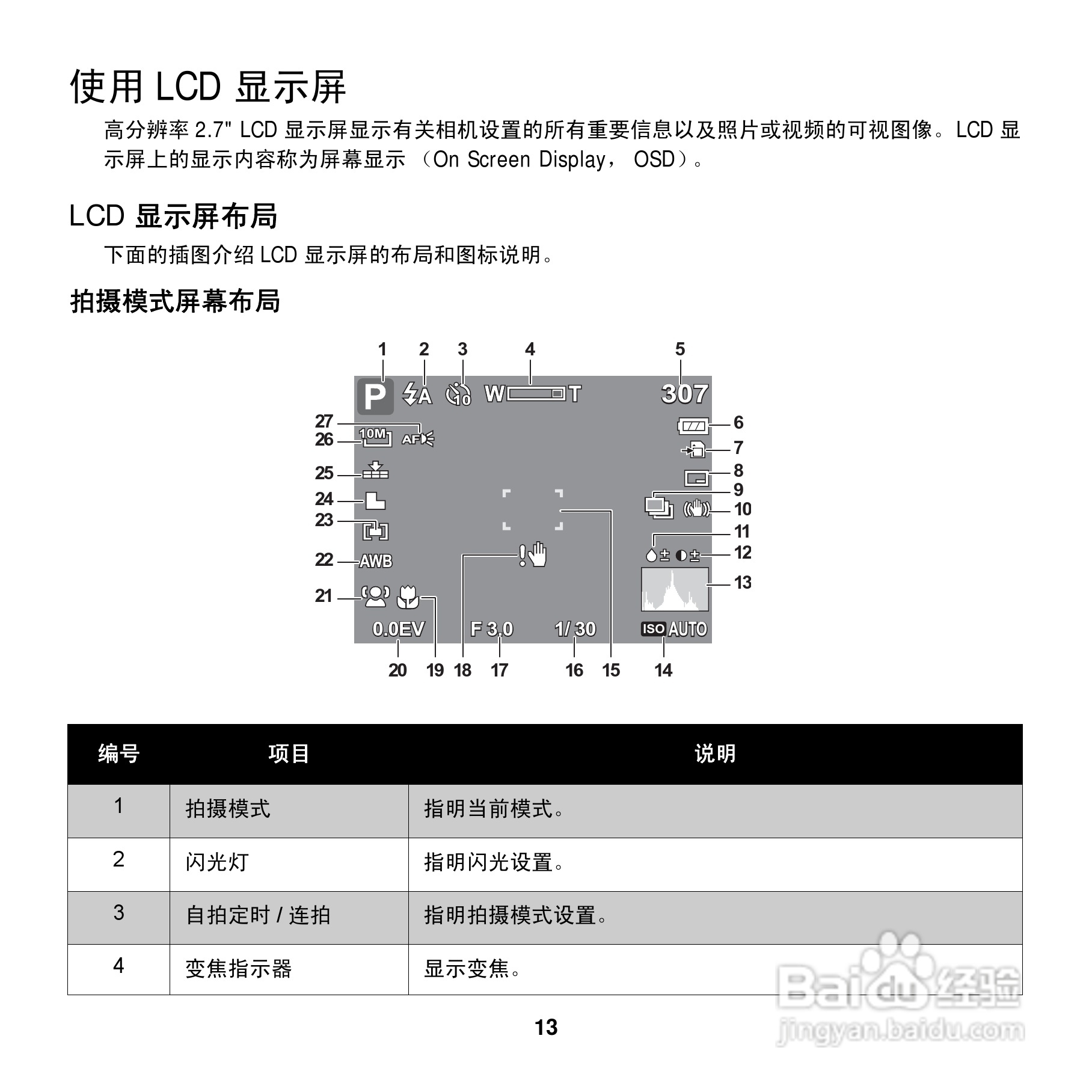 爱克发AgfaPhoto OPTIMA 100数码相机使用说明书:[2]