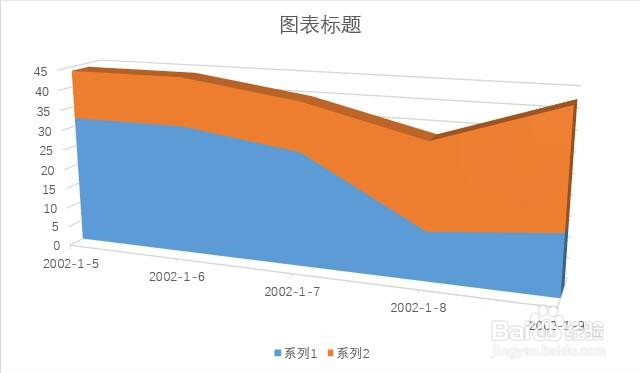 如何更改Word文档中插入的三维堆积面积图格式？