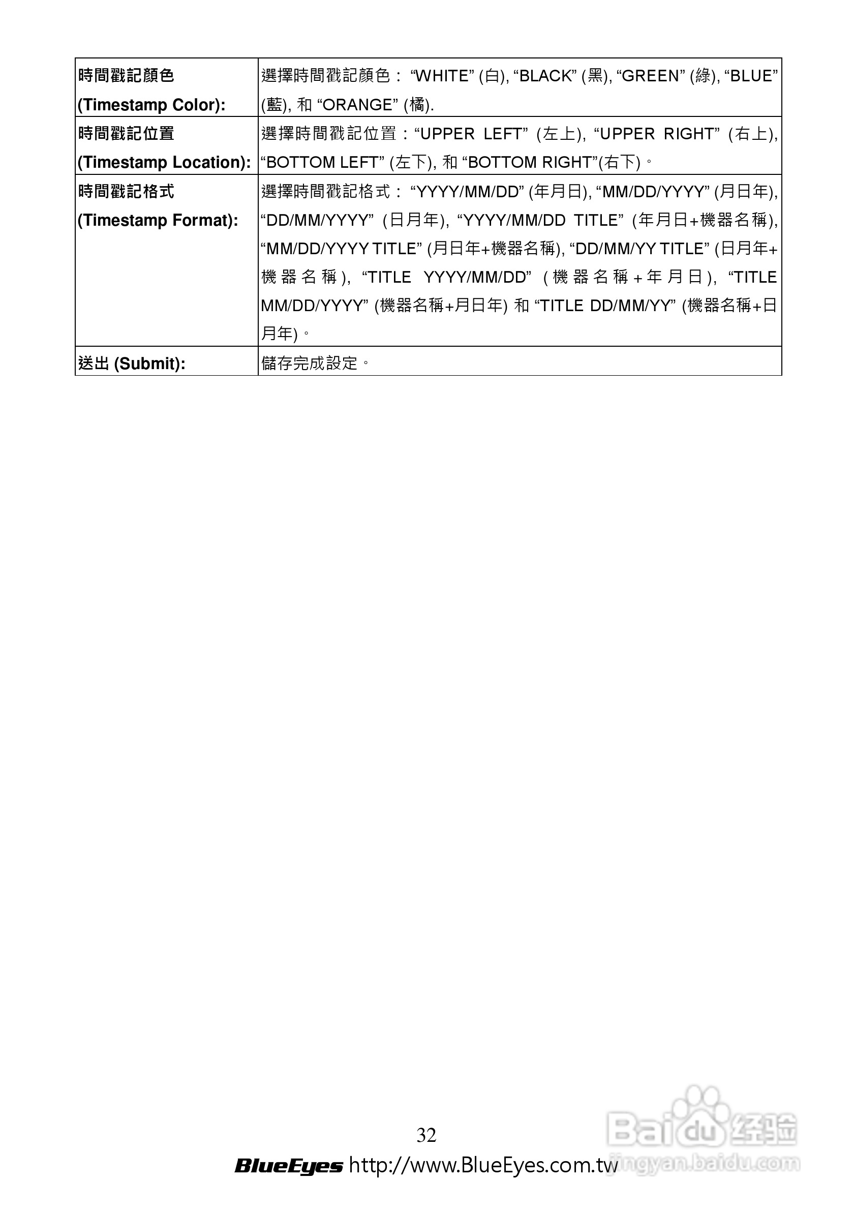 BE-1212M H.264 百万网路摄影机中文操作手册:[4]