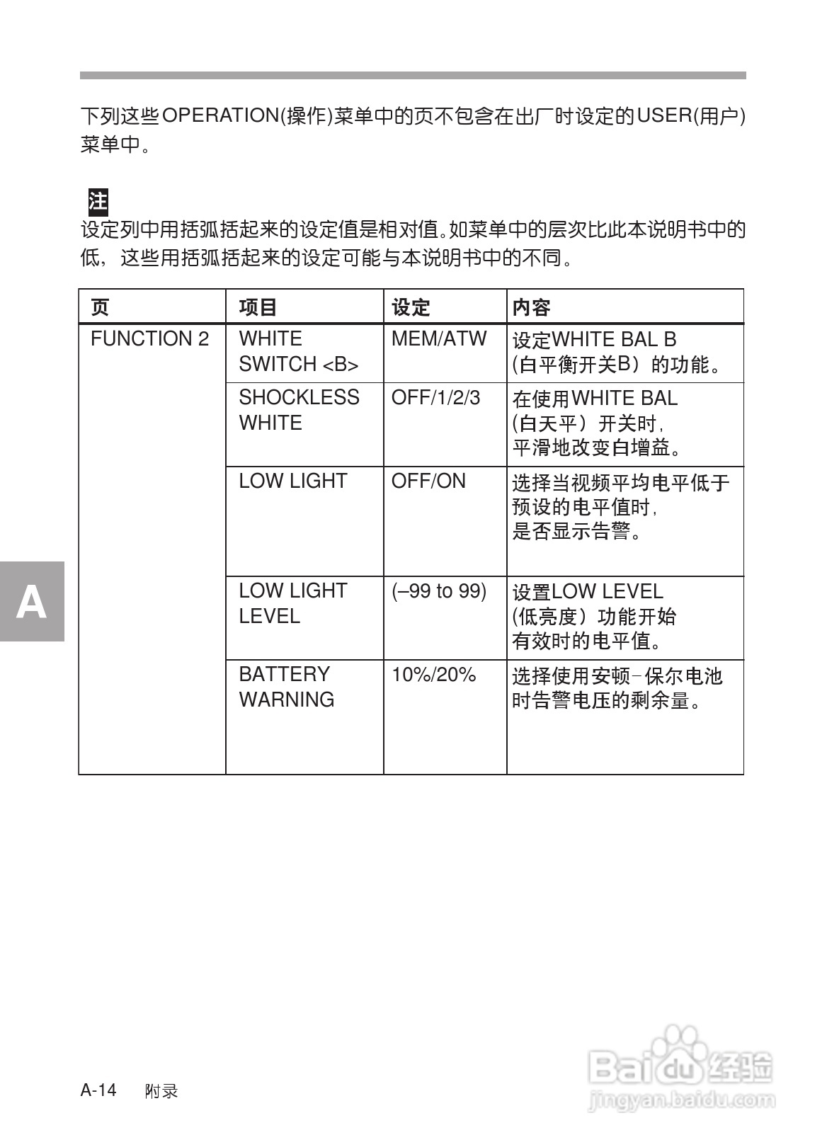 SONY HDW-730/HDW-750/HDW-750P高清晰度摄录一体机使:[29]