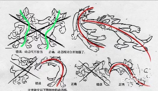 艺点动画-pose的原理讲解