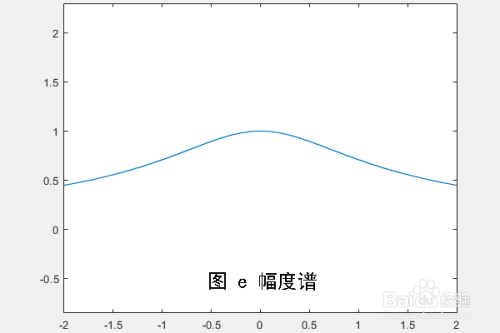 单边指数信号的傅里叶变换求解与作图