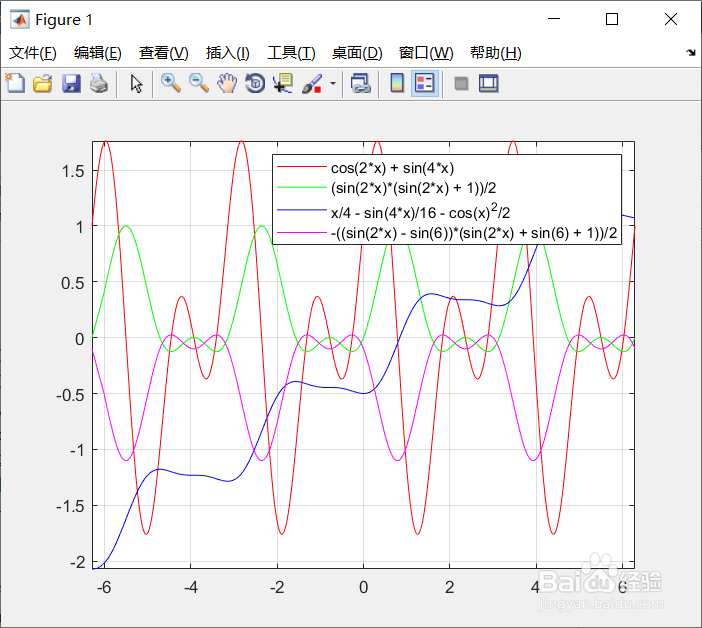 Matlab如何画积分函数与参数的图像