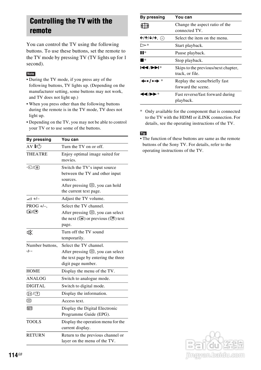 SONY BDV-IS1000蓝光DVD无线环绕家庭影院用户手册:[6]