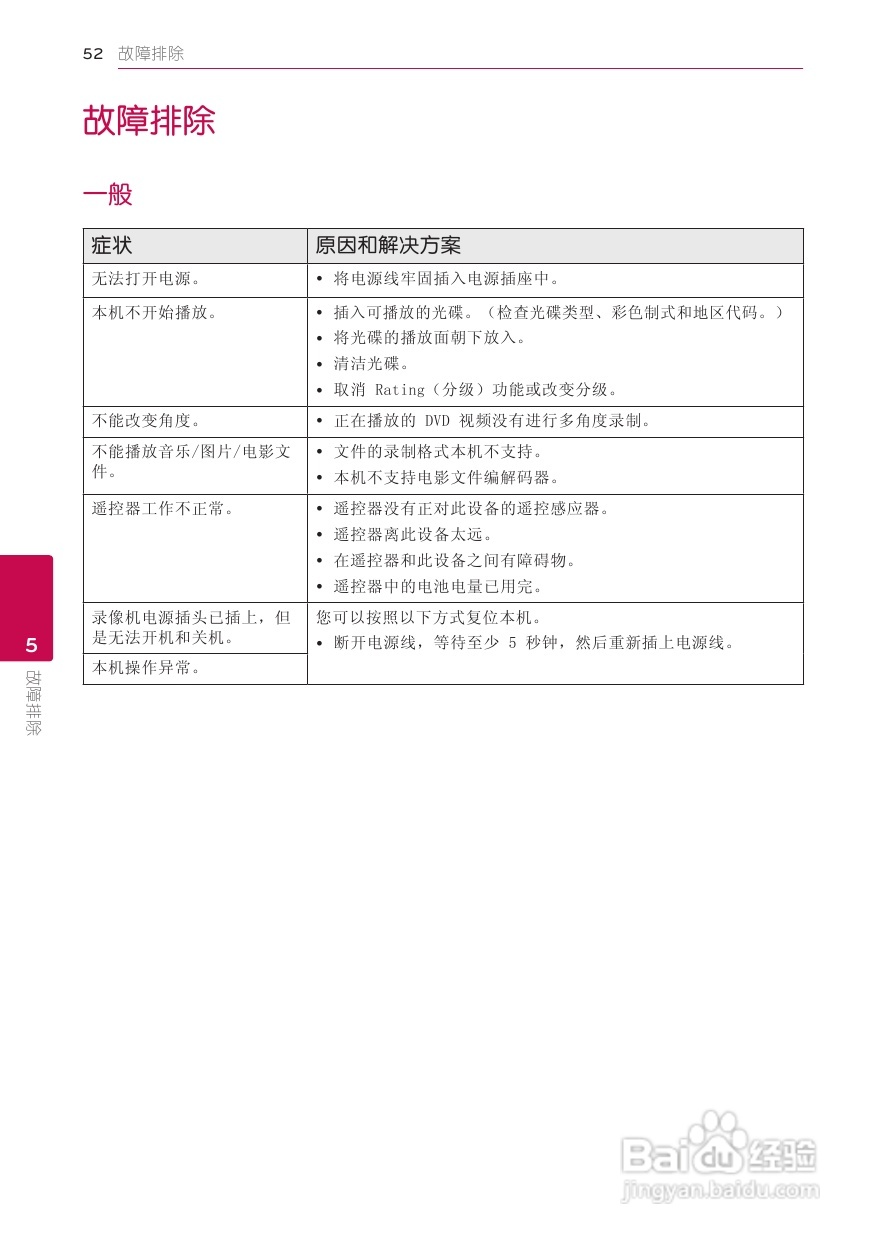 LG BB5520A音响使用说明书:[3]