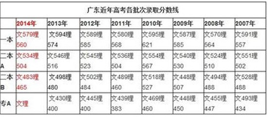 高考过后怎么选择一所适合自己的大学？