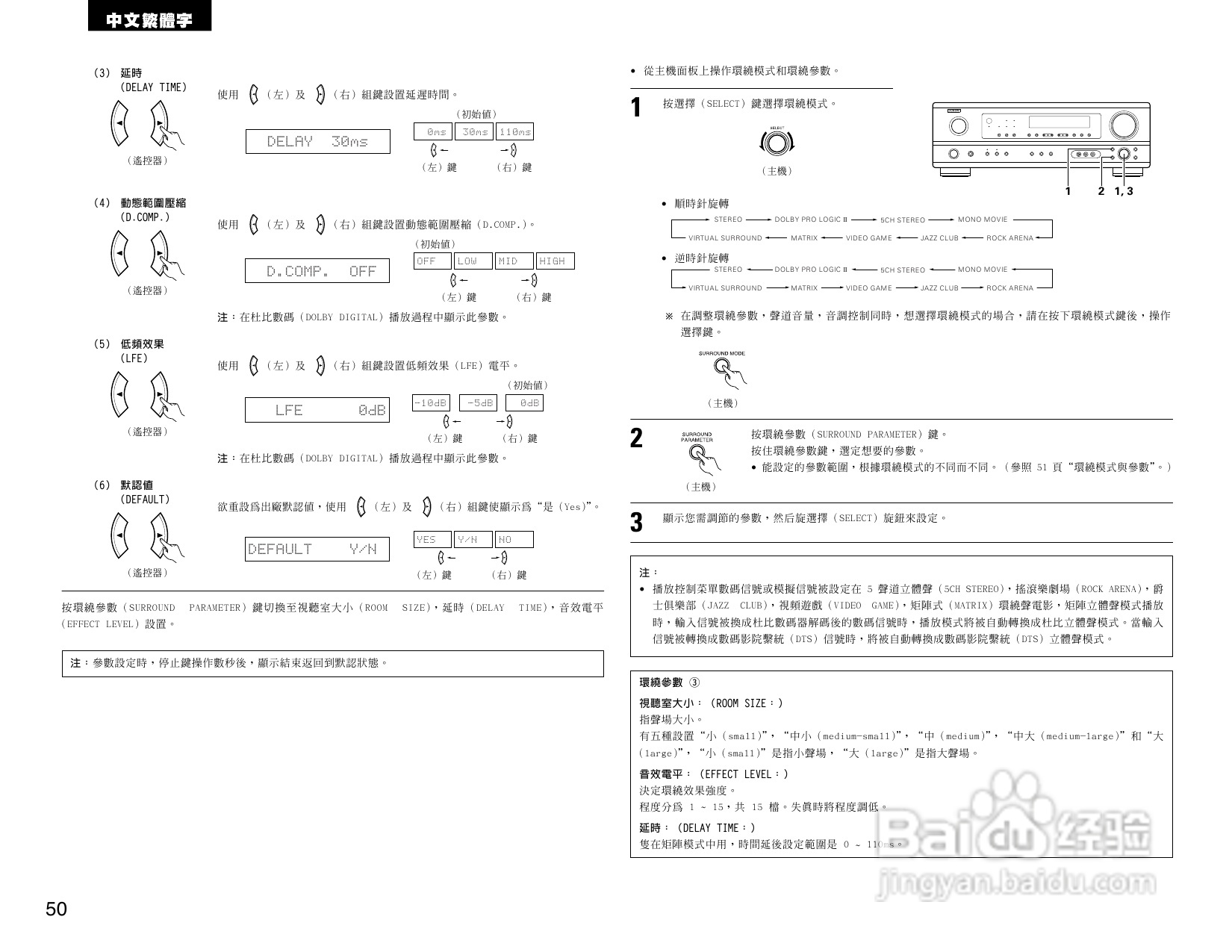 DENON AVR-1484收音环绕扩音机操作说明书:[3]