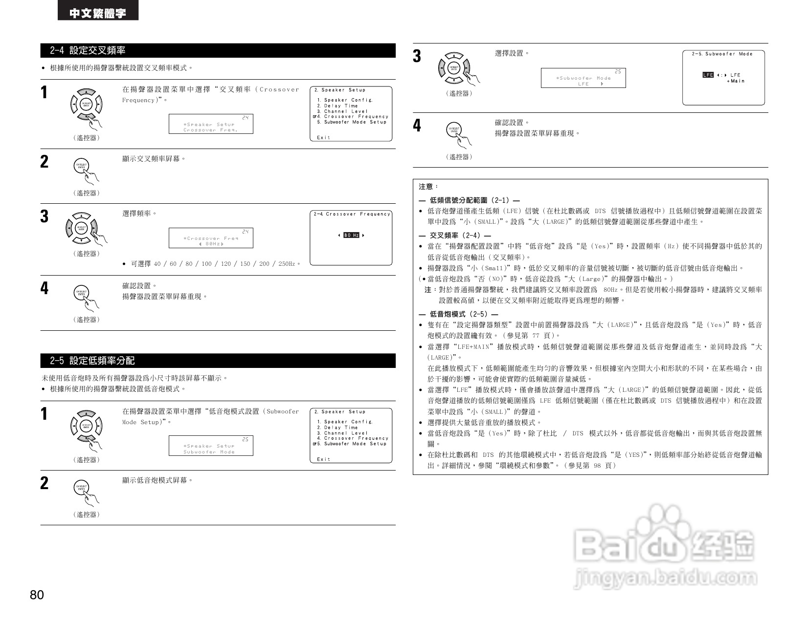 DENON AVR-2805收音环绕扩音机操作说明书:[4]