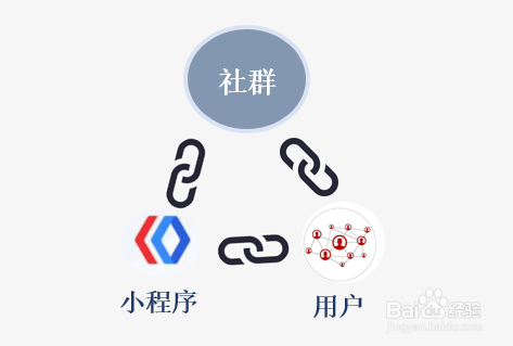 小程序商城营销推广技巧有哪些？