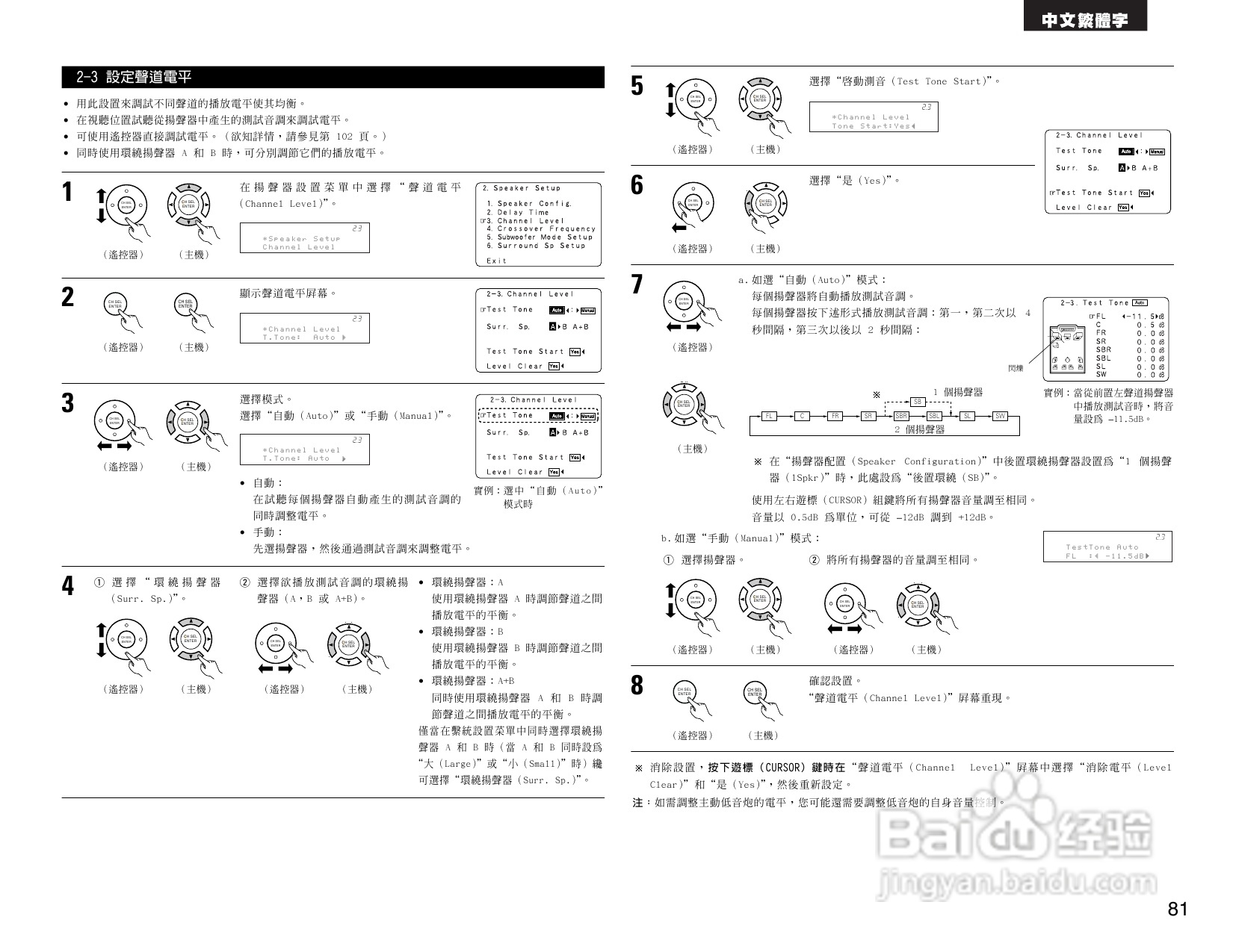 DENON AVR-3805收音环绕扩音机操作说明书:[5]