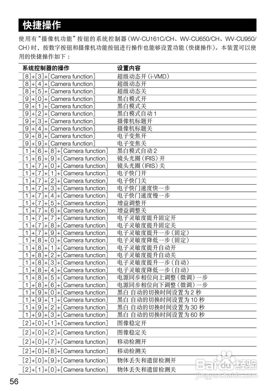 Panasonic WV-CF504CH彩色闭路监控摄像机使用说明书:[6]