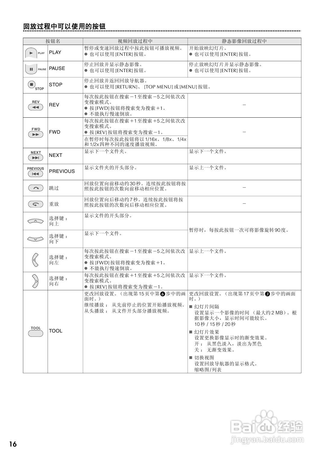 胜利CU-VD40AC DVD刻录机使用说明书:[3]