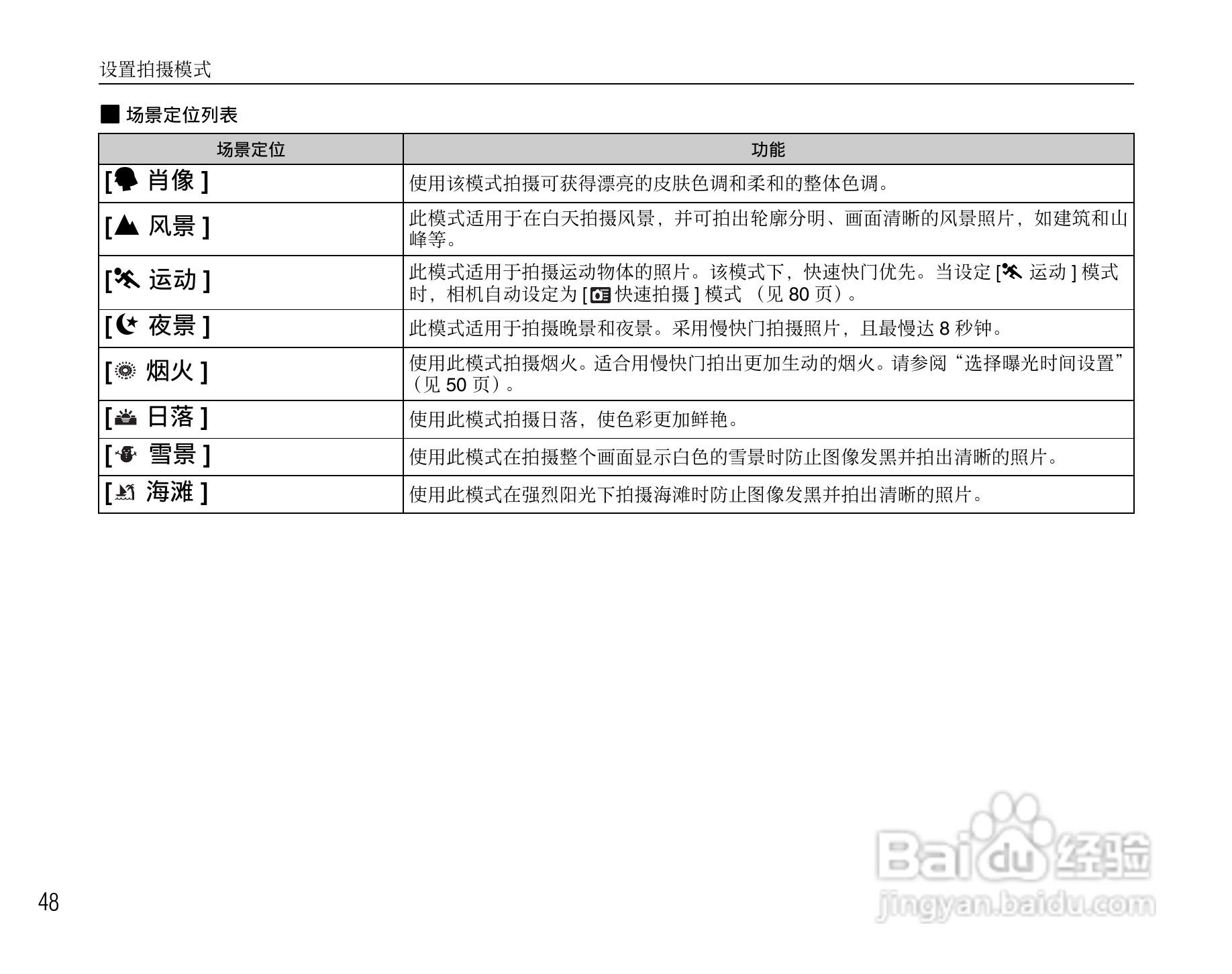 富士FinePix S1000fd数码相机使用说明书:[5]