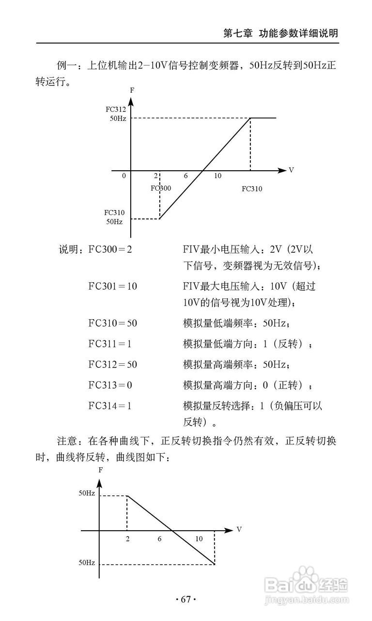 艾兰德ALD3600A0800R变频器使用说明书:[8]
