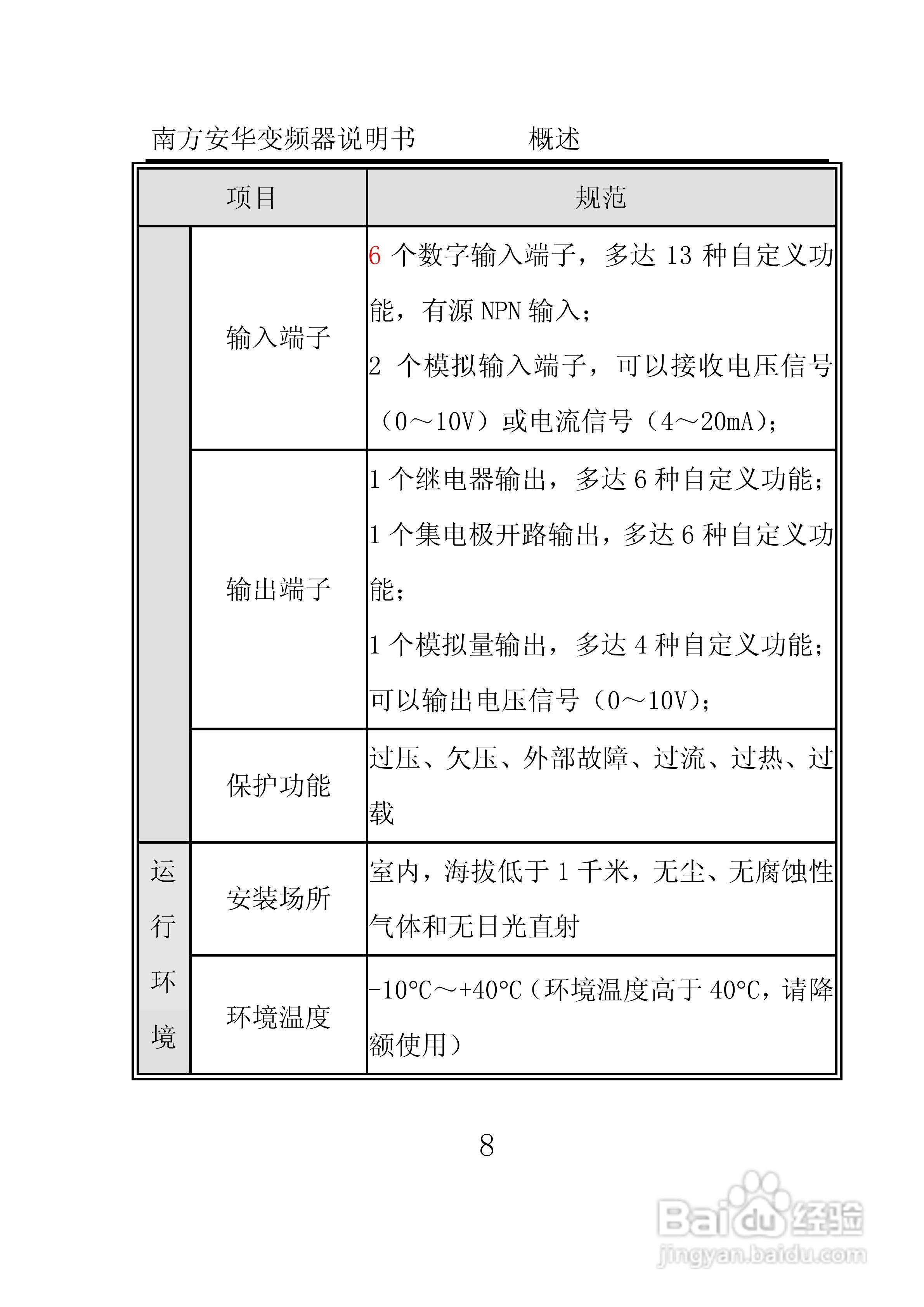 南方安华E100T5R5P变频器说明书:[2]