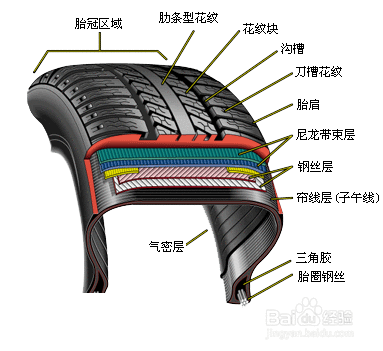 商砼搅拌车轮胎网购技巧