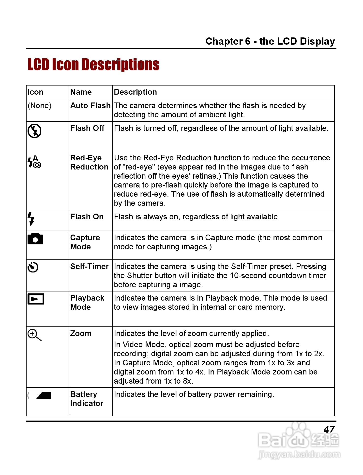 威达ViviCam 3765数码相机使用说明书:[6]