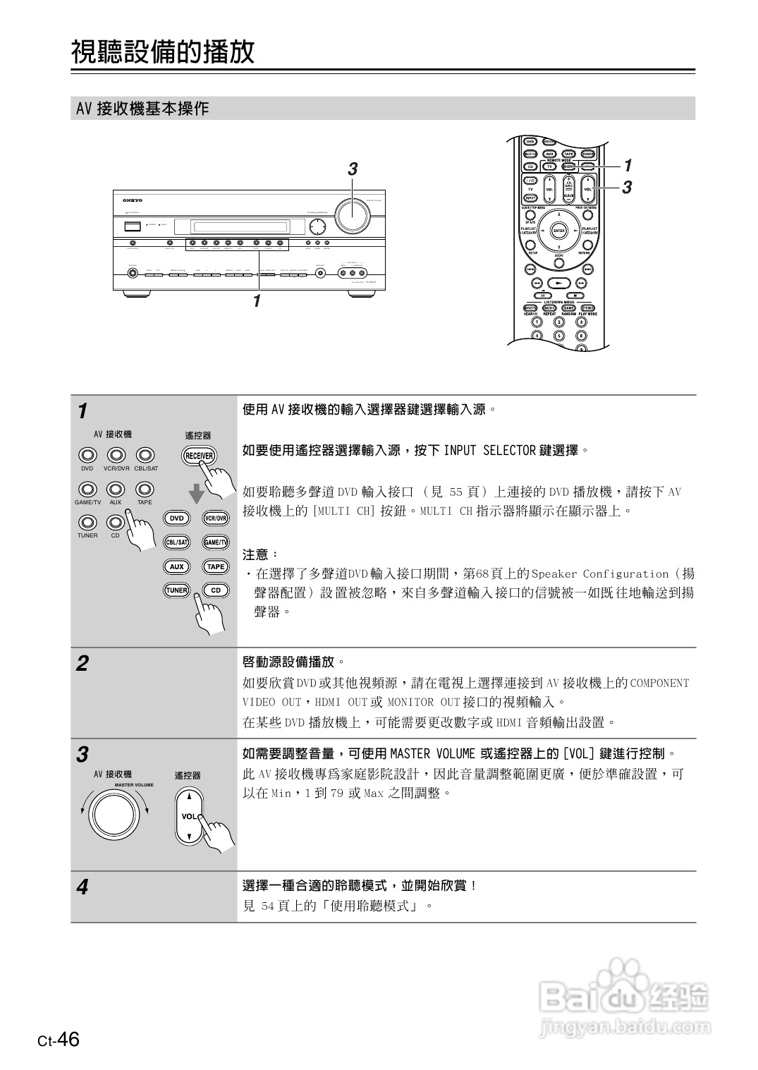安桥TX-SR606型影音扩大机使用说明书:[3]