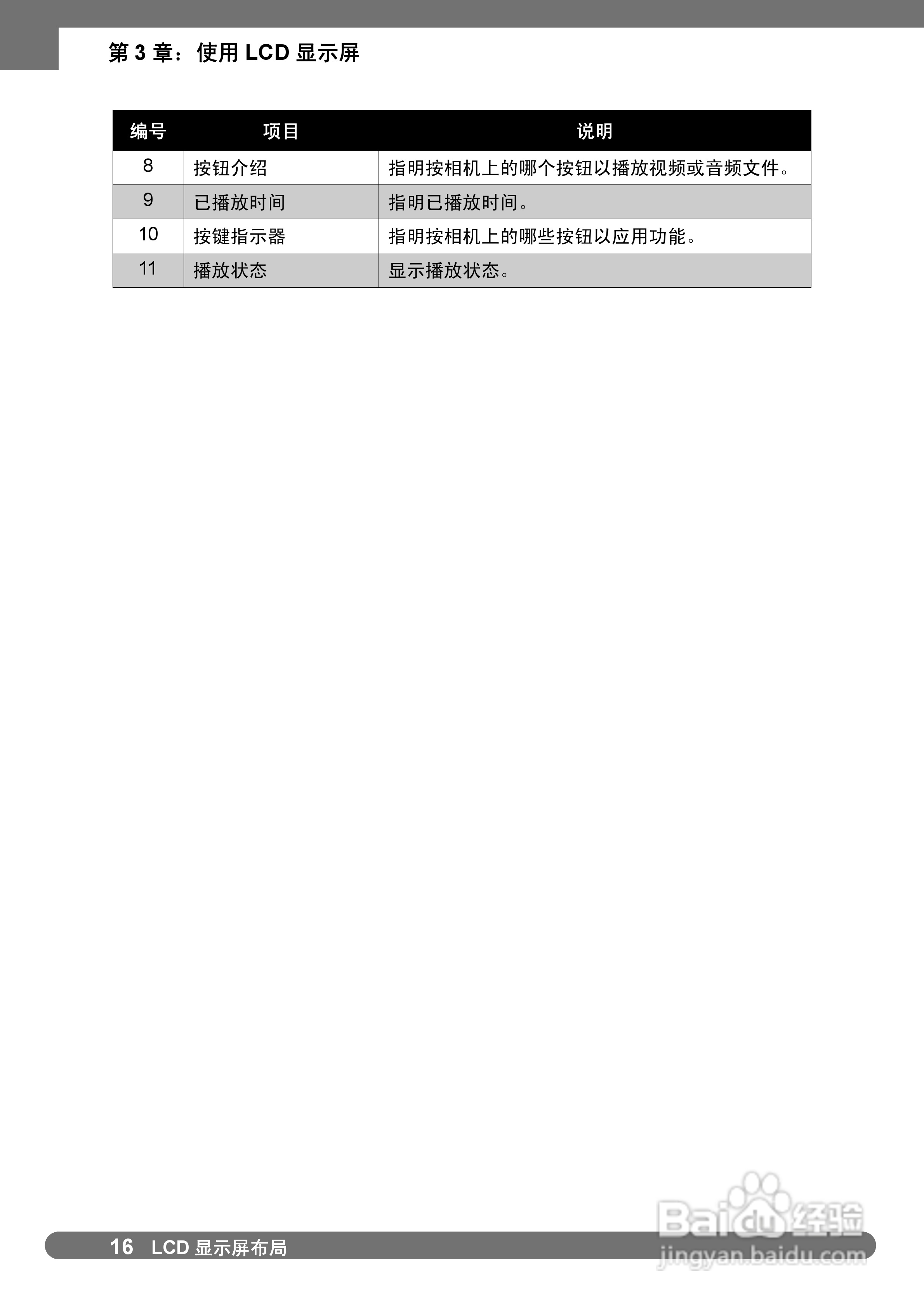 禄莱da101数码相机使用说明书:[3]