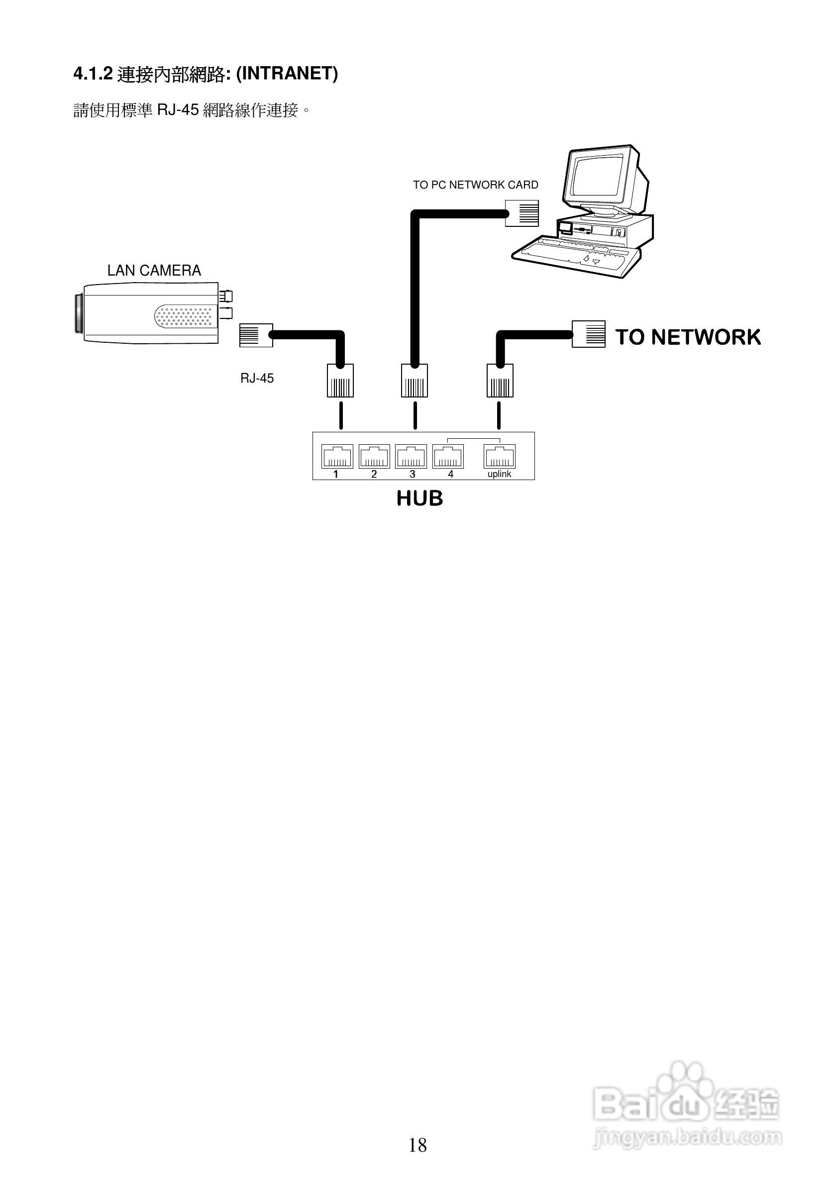 APPRO网路摄影机LC-7226N操作手册:[2]