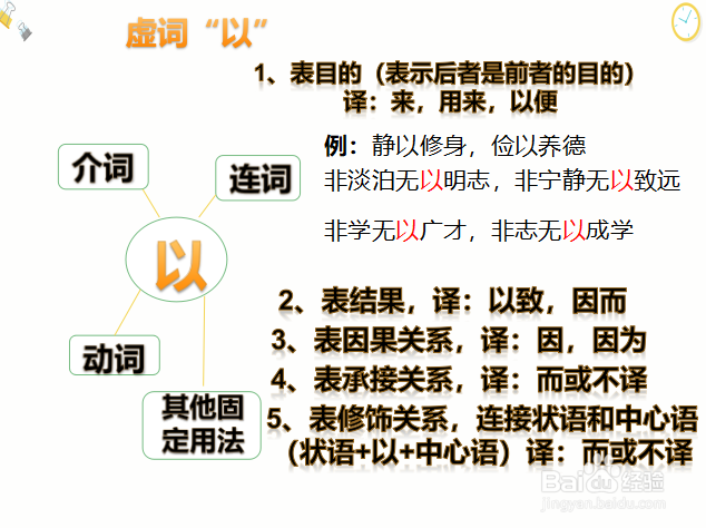 重点实词和虚词