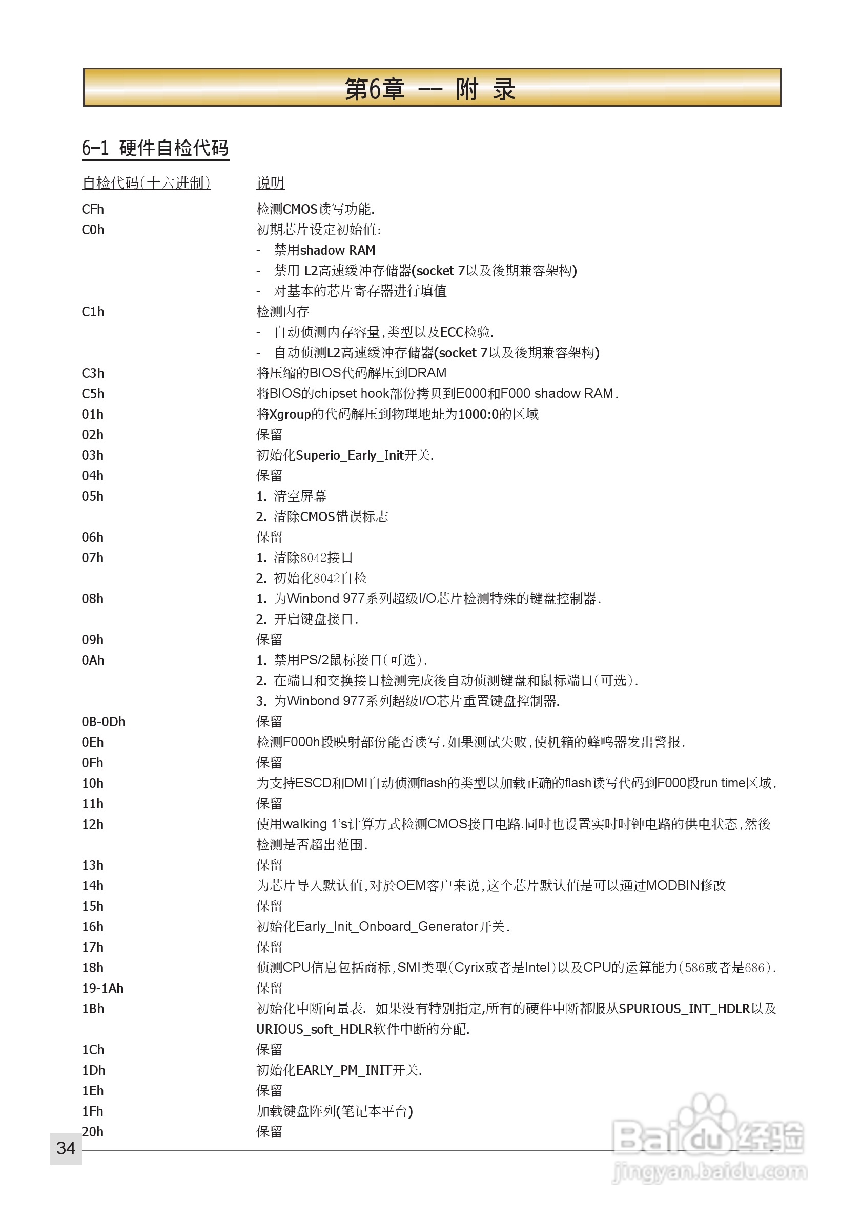磐正AF570 Ultra型主板说明书:[4]