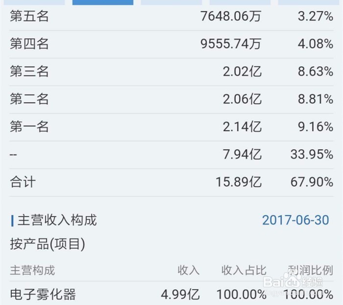 如何根据F10看股东