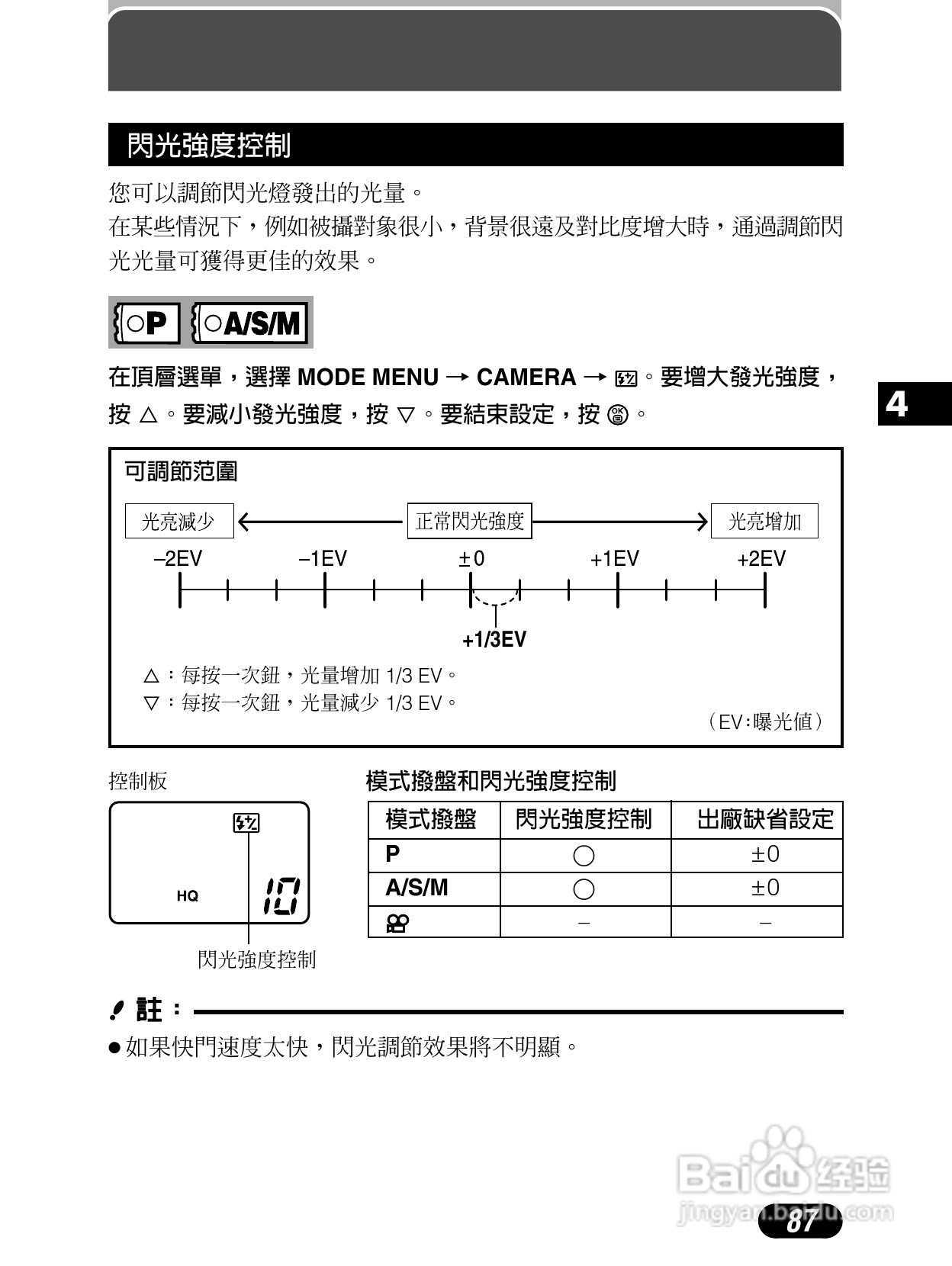 Olympus奥林巴斯C-4040Z数码相机说明书:[9]