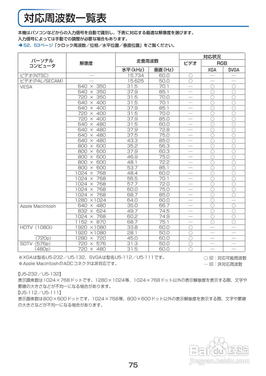 PLUS U5-132摄像机说明书:[8]
