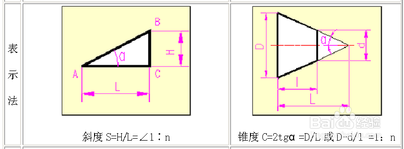 CAD中的如何画斜度和锥度-百度经验