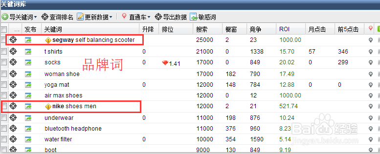 如何找到更多的阿里国际站行业关键词