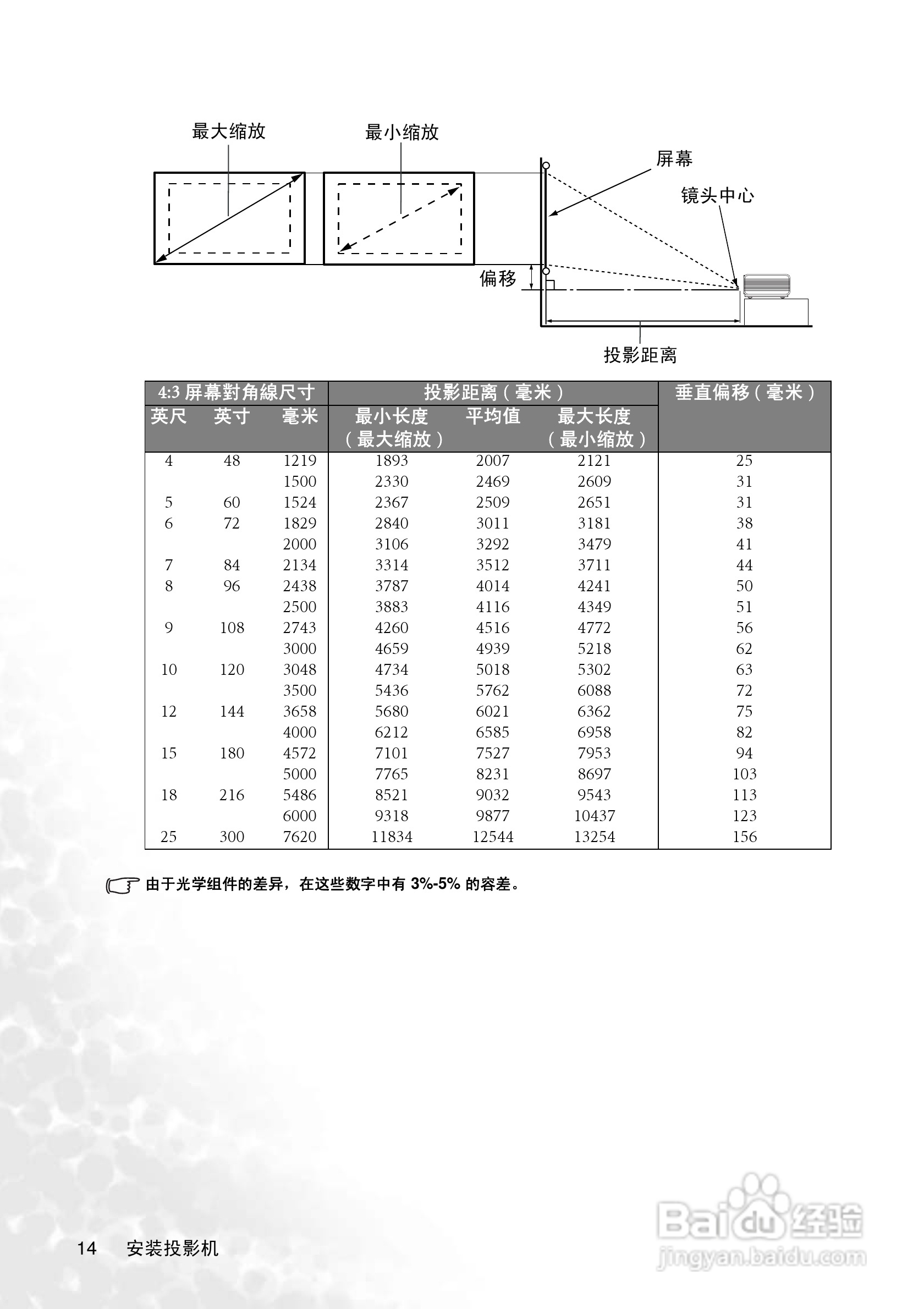 明基CP220c投影仪使用说明书:[2]