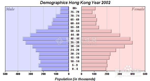 ChartDirector创建水平双向条形图方法-百度经验