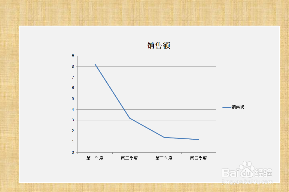 ppt怎么把excel图表