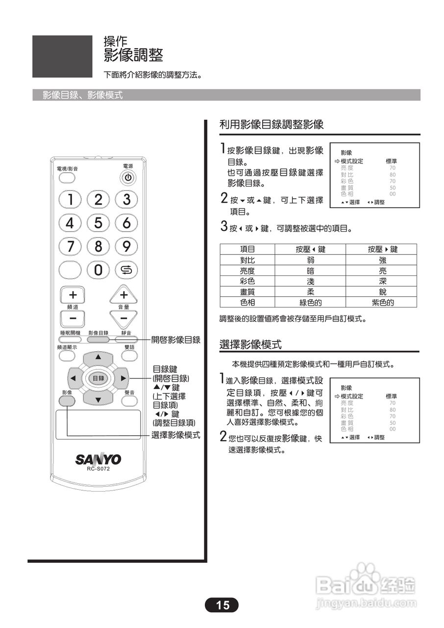 三洋ST-14M1彩电使用说明书:[2]