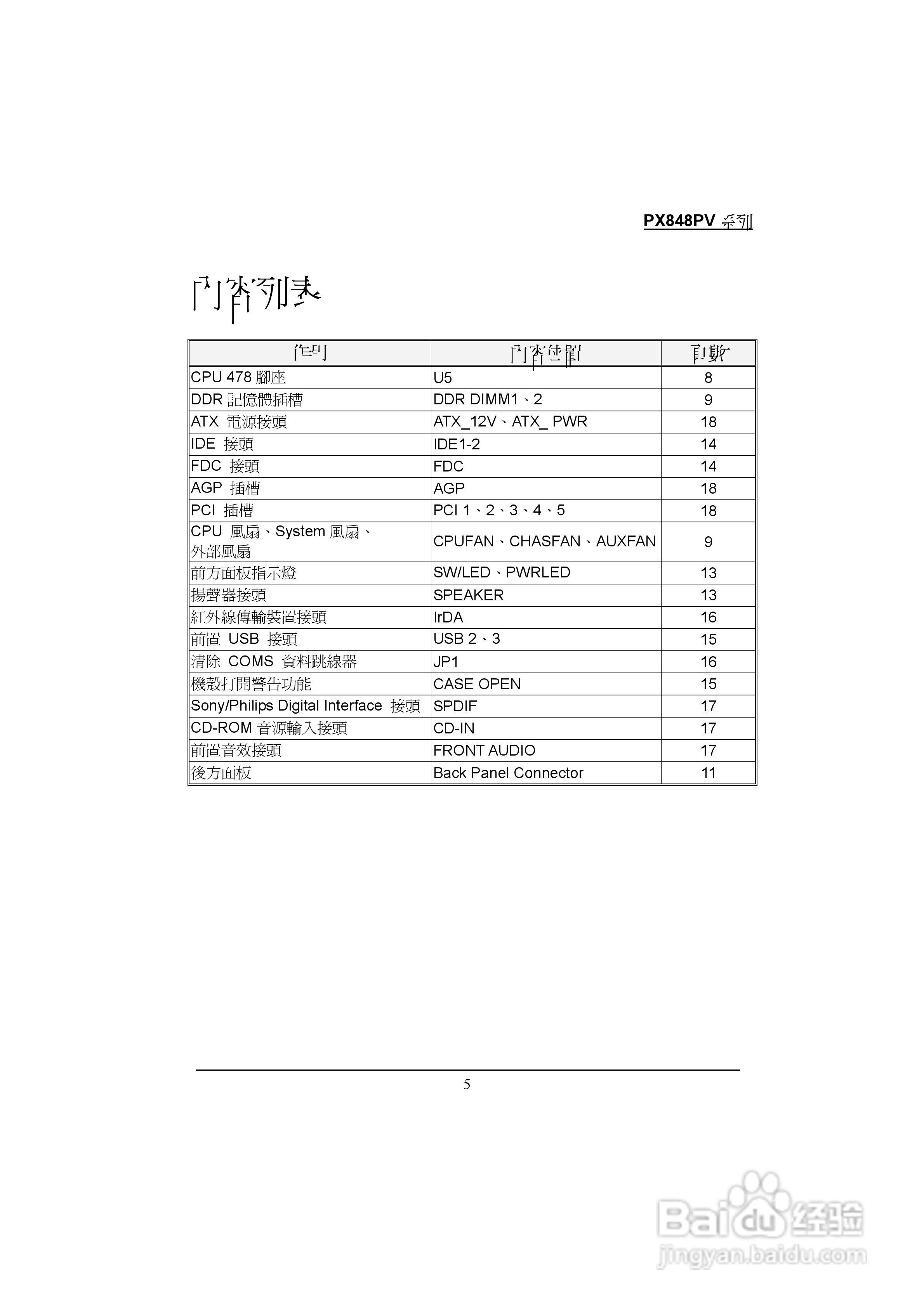 青云 PX848PV主板说明书:[1]