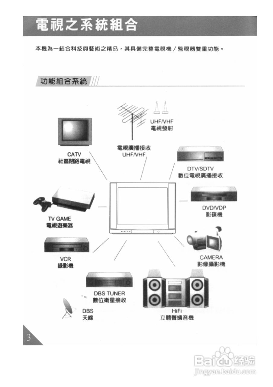 歌林HCT-293型数位倍频电视机使用说明书:[1]