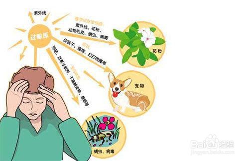 与荨麻疹一起生活 怎样治疗荨麻疹