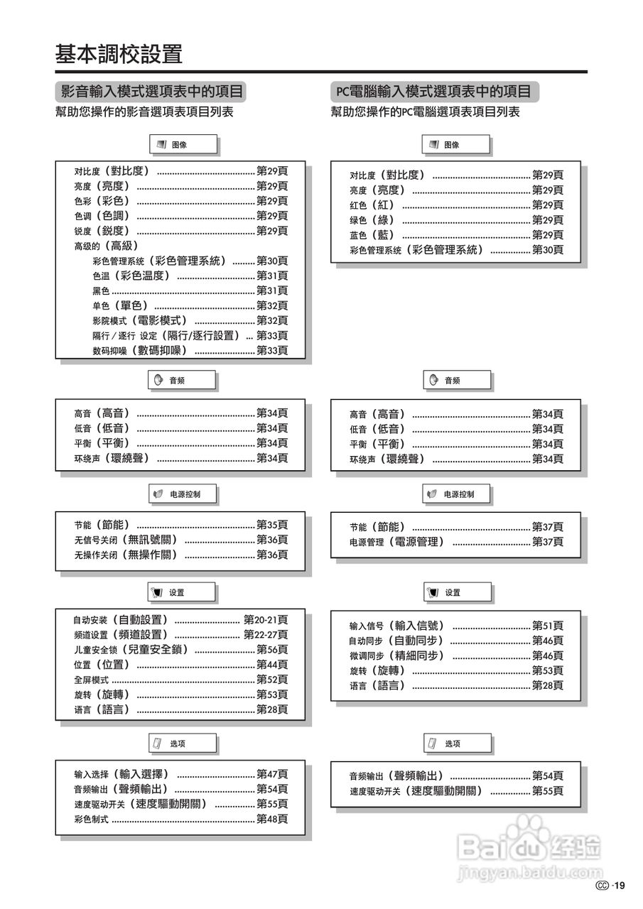 声宝LC-30HV4H型液晶电视机说明书:[2]