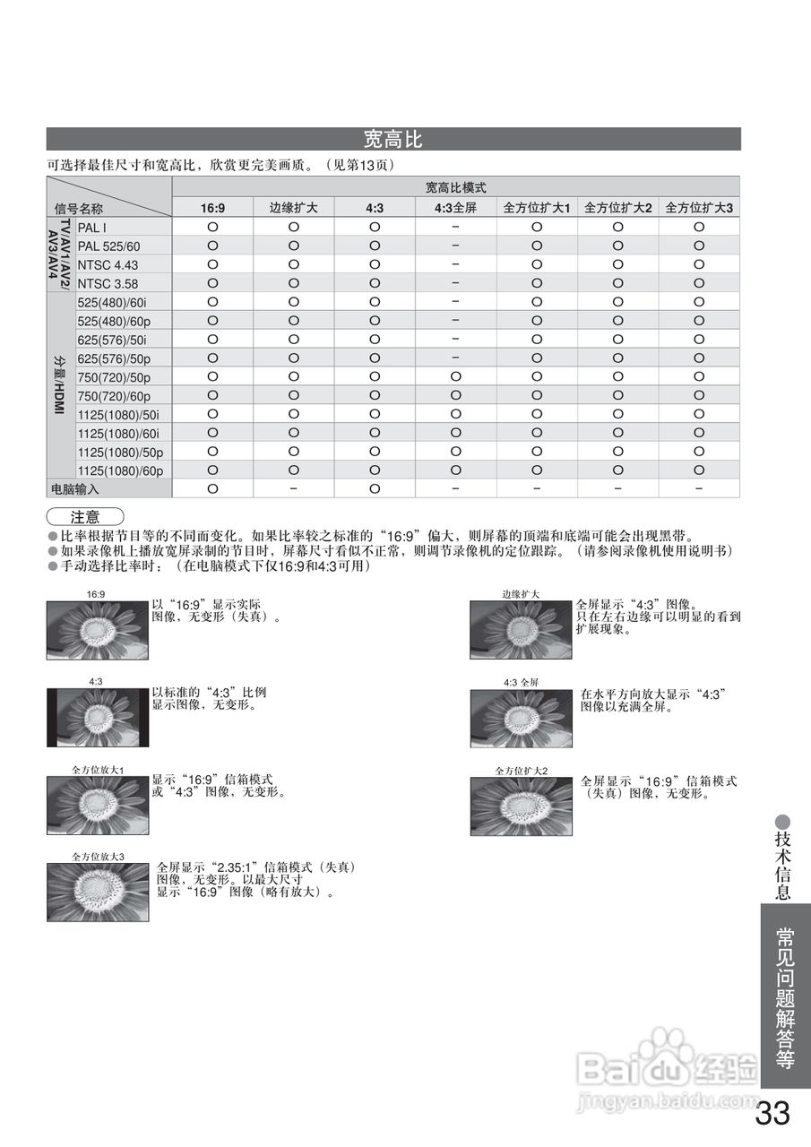 松下TC-32LX700D液晶彩电使用说明书:[4]