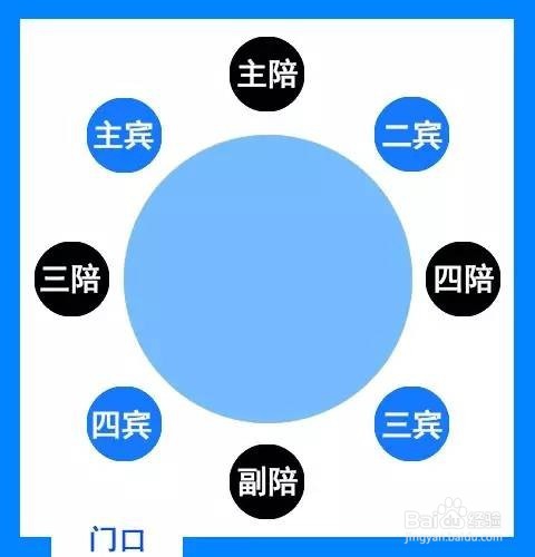 中国人请客吃饭的规矩