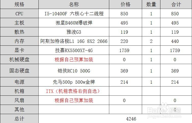 怎么选高性价比电脑配置