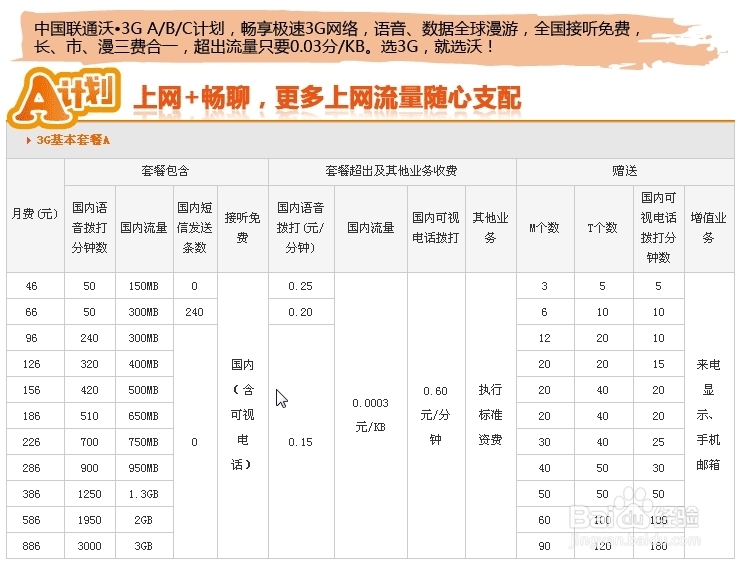 用什么电话卡划算
