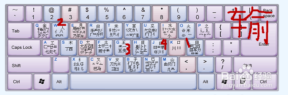 怎样才能快迅的打五笔